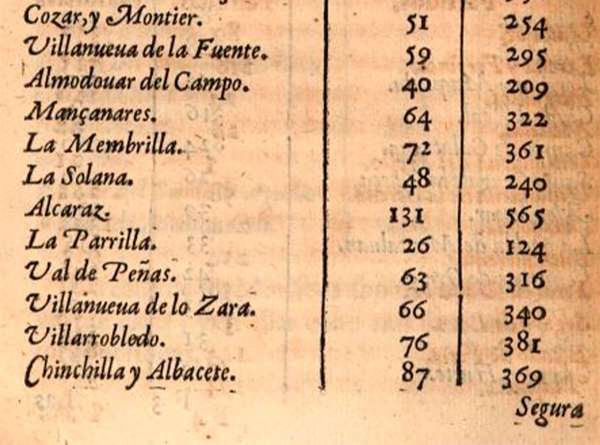 Expulsión de los moriscos de La Mota