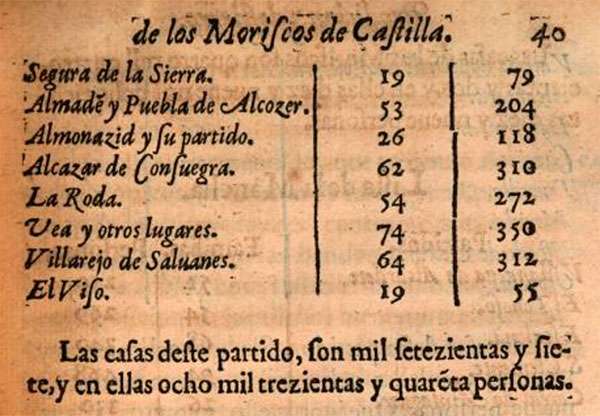 Expulsión de los moriscos de La Mota